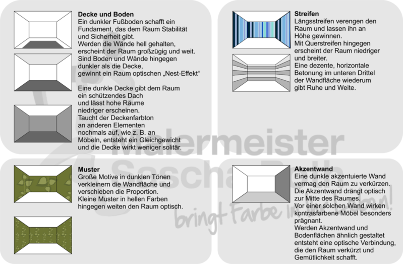 Tapeten verändern Räume